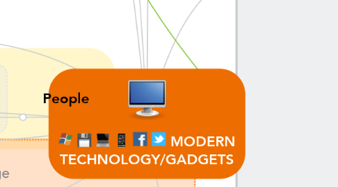 Mind Map: MODERN TECHNOLOGY/GADGETS