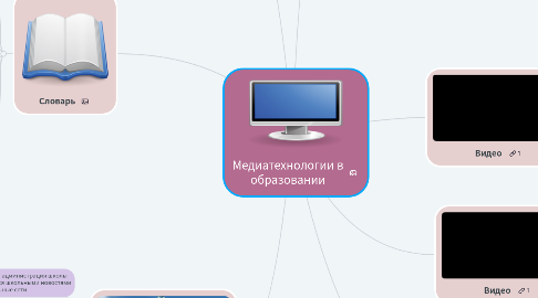 Mind Map: Медиатехнологии в образовании