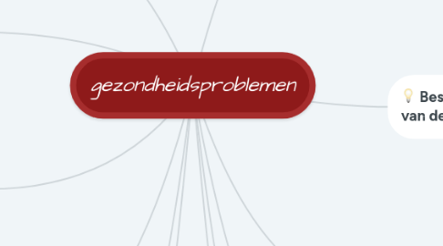 Mind Map: gezondheidsproblemen