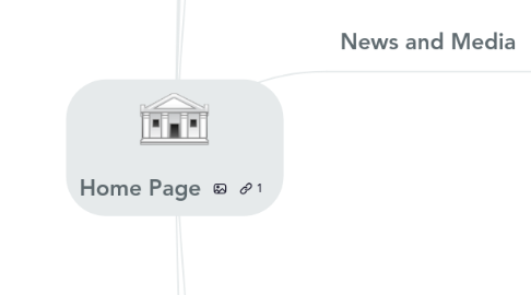 Mind Map: Home Page