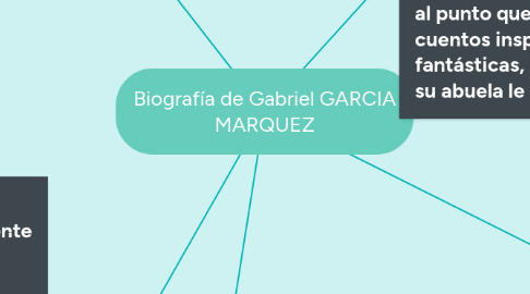 Mind Map: Biografía de Gabriel GARCIA MARQUEZ
