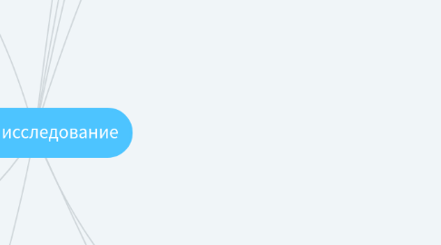 Mind Map: JTBD исследование