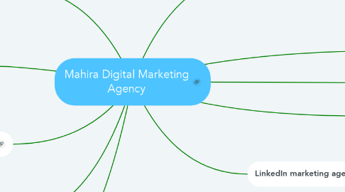 Mind Map: Mahira Digital Marketing Agency