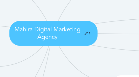 Mind Map: Mahira Digital Marketing Agency