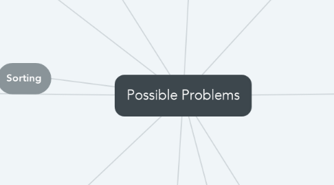 Mind Map: Possible Problems