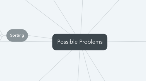 Mind Map: Possible Problems