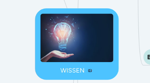 Mind Map: WISSEN