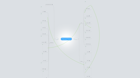 Mind Map: A Taxonomy Of The Arts