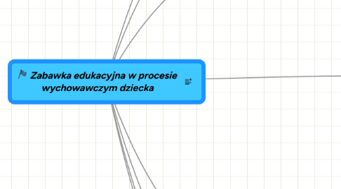 Mind Map: Zabawka edukacyjna w procesie wychowawczym dziecka