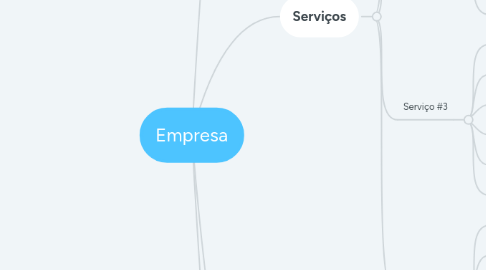 Mind Map: Empresa