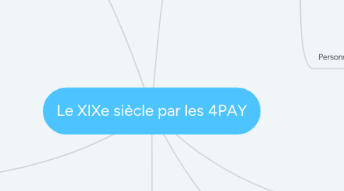 Mind Map: Le XIXe siècle par les 4PAY