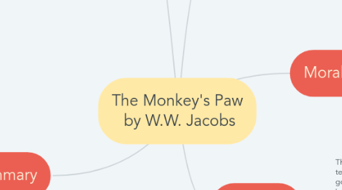 Mind Map: The Monkey's Paw by W.W. Jacobs