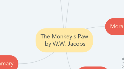 Mind Map: The Monkey's Paw  by W.W. Jacobs