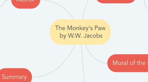Mind Map: The Monkey's Paw by W.W. Jacobs