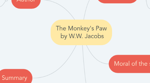 Mind Map: The Monkey's Paw  by W.W. Jacobs