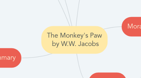 Mind Map: The Monkey's Paw  by W.W. Jacobs