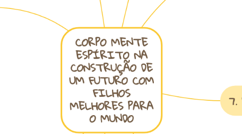 Mind Map: Portfólio Multiplataforma