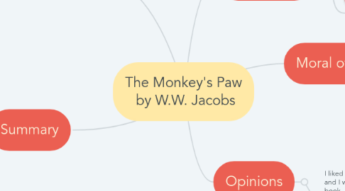 Mind Map: The Monkey's Paw  by W.W. Jacobs