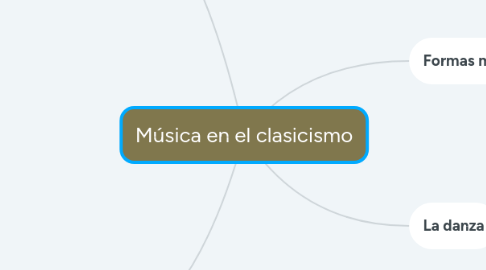 Mind Map: Música en el clasicismo
