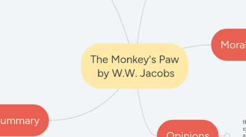 Mind Map: The Monkey's Paw by W.W. Jacobs
