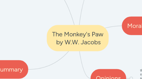 Mind Map: The Monkey's Paw  by W.W. Jacobs