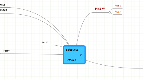 Mind Map: Beispiel!!! MISS X