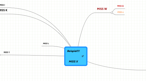 Mind Map: Beispiel!!!   MISS X