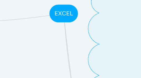 Mind Map: EXCEL