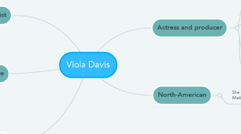 Mind Map: Viola Davis