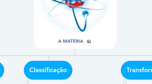 Mind Map: A MATÉRIA