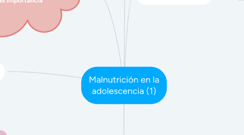 Mind Map: Malnutrición en la adolescencia (1)