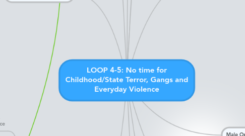 Mind Map: LOOP 4-5: No time for Childhood/State Terror, Gangs and Everyday Violence