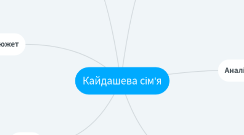 Mind Map: Кайдашева сім'я