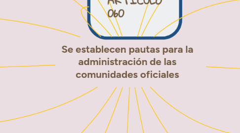 Mind Map: Se establecen pautas para la administración de las comunidades oficiales