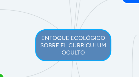 Mind Map: ENFOQUE ECOLÓGICO SOBRE EL CURRICULUM OCULTO