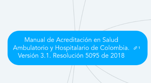 Mind Map: Manual de Acreditación en Salud Ambulatorio y Hospitalario de Colombia. Versión 3.1. Resolución 5095 de 2018