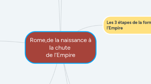 Mind Map: Rome,de la naissance à la chute  de l’Empire