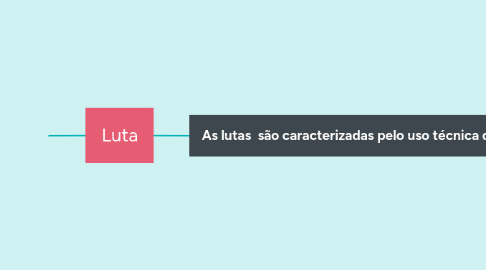 Mind Map: Luta