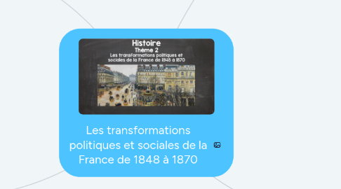 Mind Map: Les transformations politiques et sociales de la France de 1848 à 1870