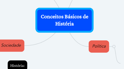 Mind Map: Conceitos Básicos de História