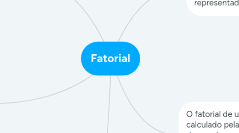 Mind Map: Fatorial