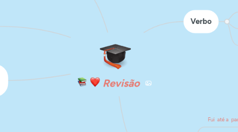 Mind Map: Revisão