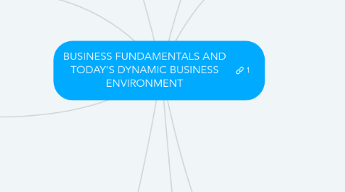 Mind Map: BUSINESS FUNDAMENTALS AND TODAY'S DYNAMIC BUSINESS ENVIRONMENT