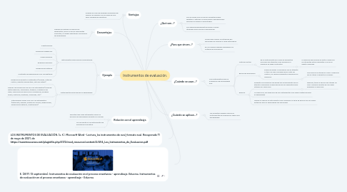 Mind Map: Instrumentos de evaluación.