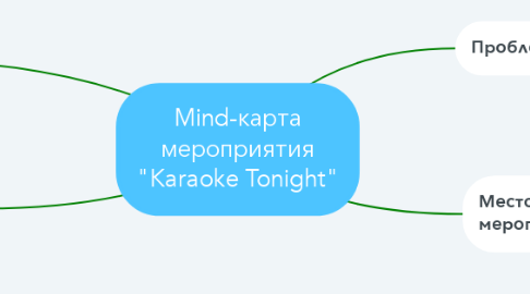 Mind Map: Mind-карта мероприятия "Karaoke Tonight"