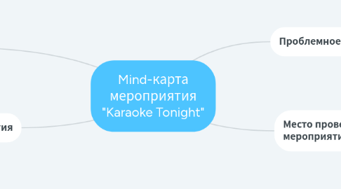 Mind Map: Mind-карта мероприятия "Karaoke Tonight"