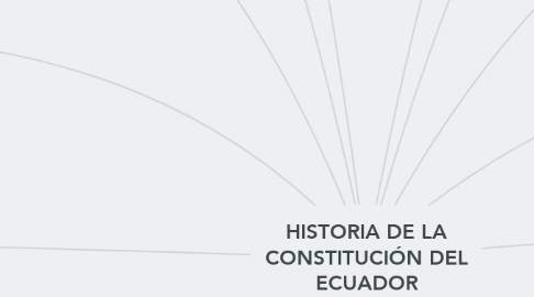 Mind Map: HISTORIA DE LA CONSTITUCIÓN DEL ECUADOR