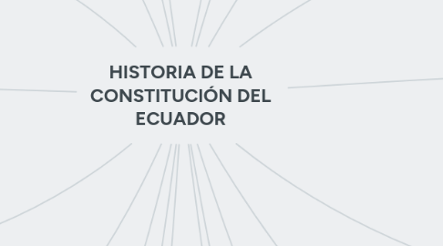 Mind Map: HISTORIA DE LA CONSTITUCIÓN DEL ECUADOR