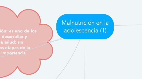 Mind Map: Malnutrición en la adolescencia (1)