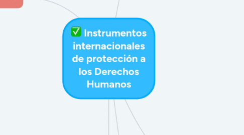 Mind Map: Instrumentos internacionales de protección a los Derechos Humanos